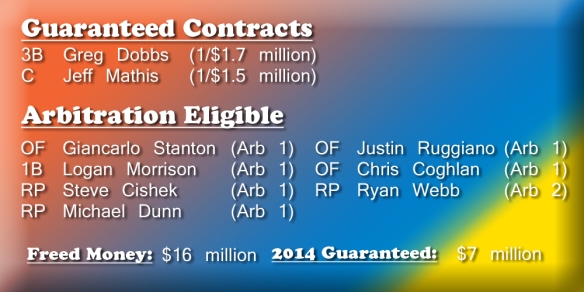 marlins_contracts