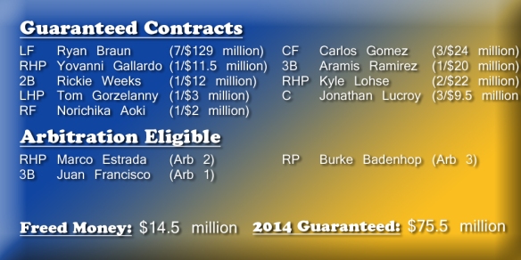 brewers_contracts