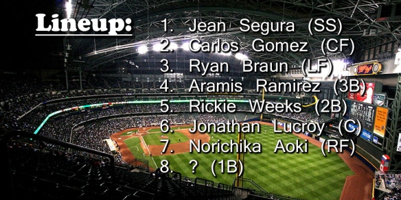 brewers_lineup