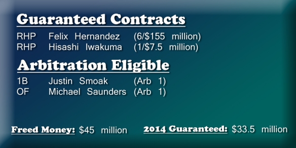 mariners_contracts