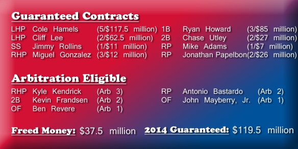 phillies_contracts