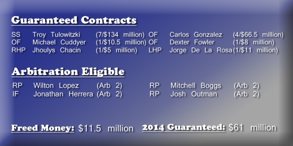 rockies_contracts